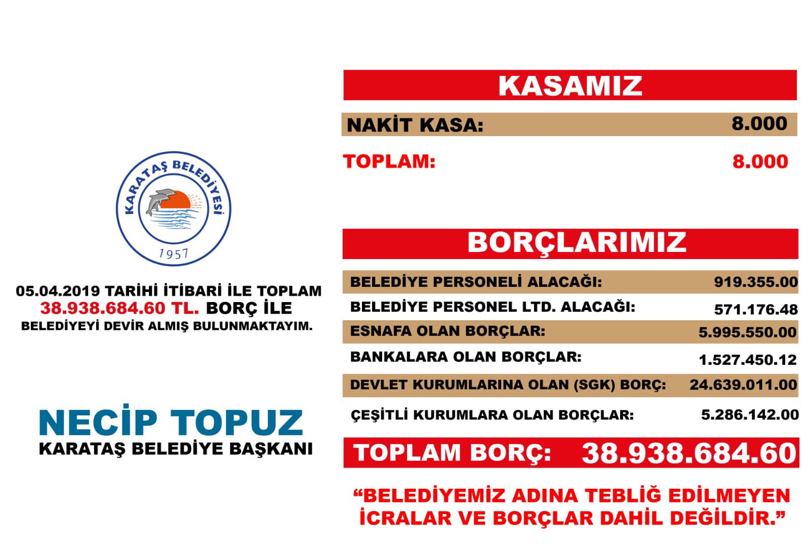 Karataş Belediye Başkanı Necip Topuz Mali Tabloyu Açıkladı. 